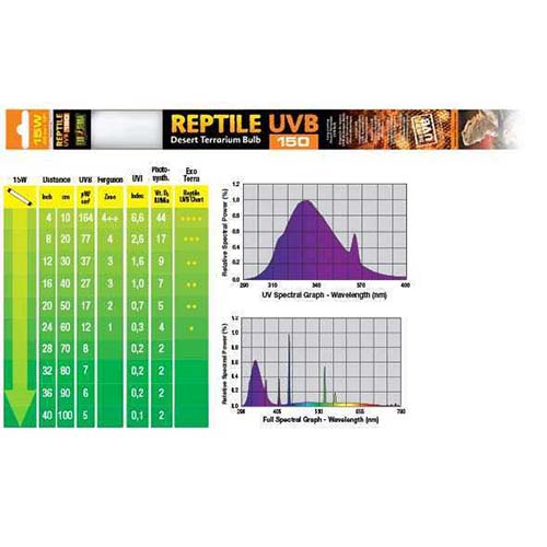 Лампа Reptile UVB 150 15W 45 см